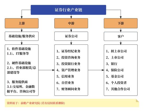 證券產(chǎn)品經(jīng)理的素質(zhì)技能圖譜 共性根基與個(gè)性鋒芒