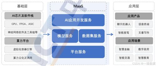 探索MaaS（模型即服務(wù)） 人工智能時(shí)代的新機(jī)遇、挑戰(zhàn)與戰(zhàn)略實(shí)踐