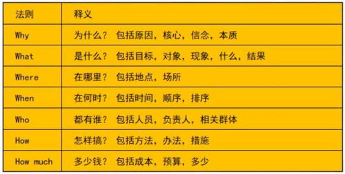 干貨 | 品牌公關(guān)活動策劃全流程指南 從項(xiàng)目策劃到專業(yè)服務(wù)