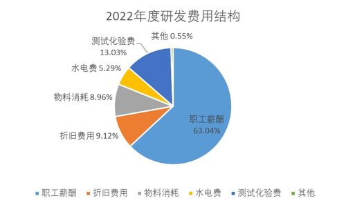博納精密IPO 研發(fā)費(fèi)用疑“注水”，創(chuàng)新性不足凌駕于創(chuàng)業(yè)板定位之上