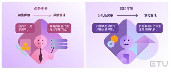 2020年保險行業(yè)用戶體驗全面洞察 科技中介服務的角色與影響